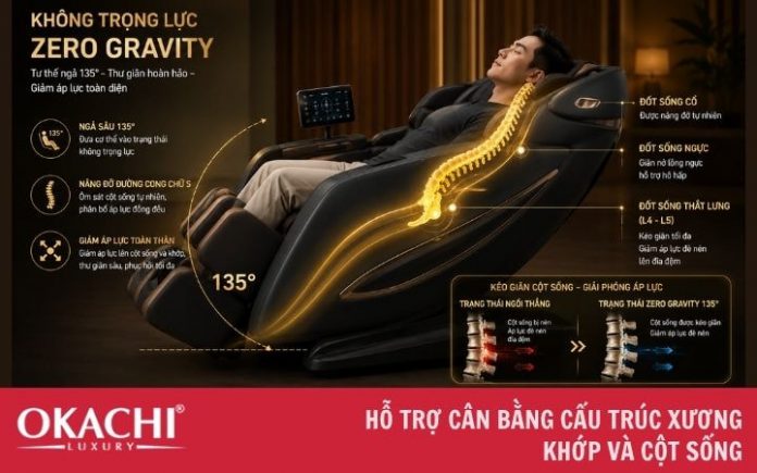 loi-ich-cua-ghe-massage-doi-voi-cot-song lợi ích của ghế massage đối với cột sống